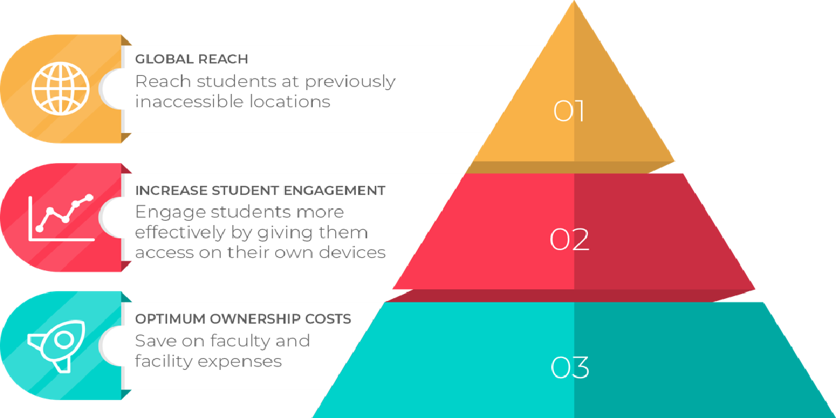 VALUE PROPOSITION